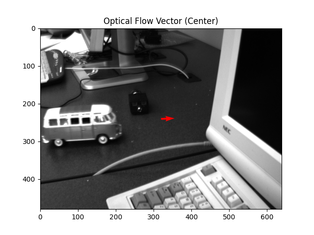 Quiver plot of the flow field
