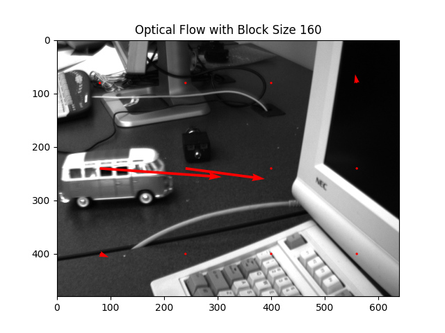 Quiver plot of the flow field