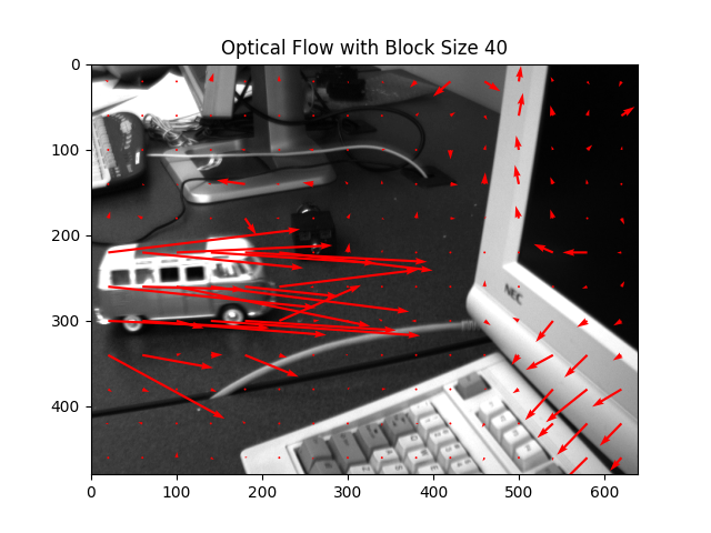 Quiver plot of the flow field